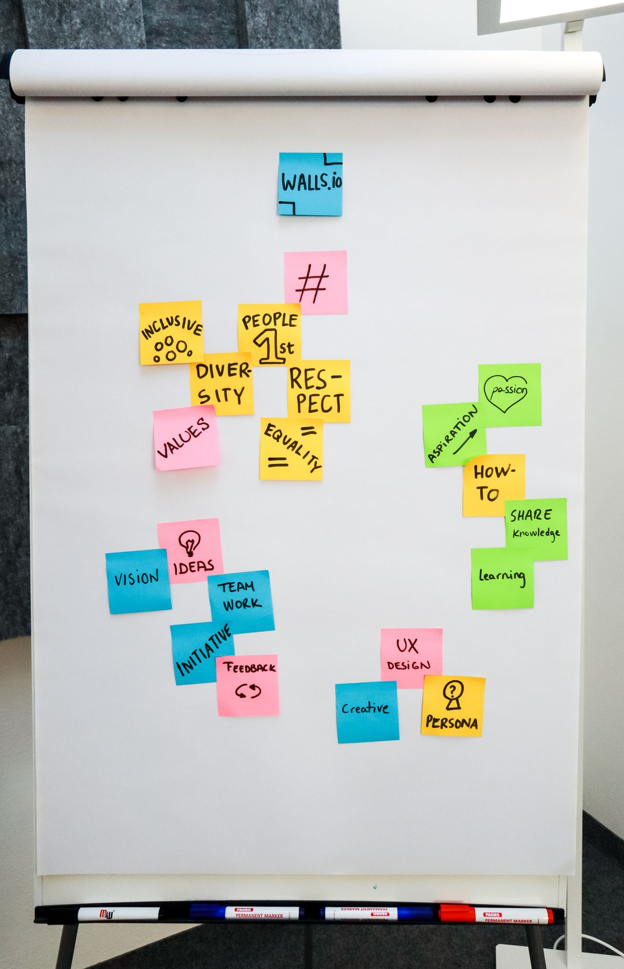 Labeled sticky notes on a flip chart
